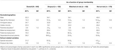 School Mobility and High School Dropout: Seasonal and Developmental Timing Matters